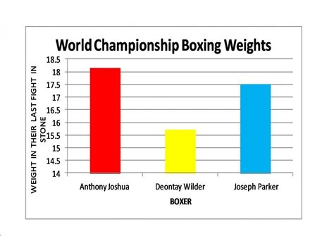 boxing weight distribution